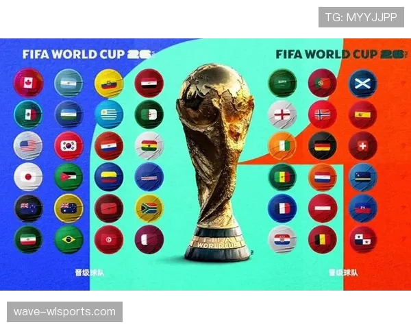 2026世界杯48支球队如何分成12个小组以及每组4队的赛制规则
