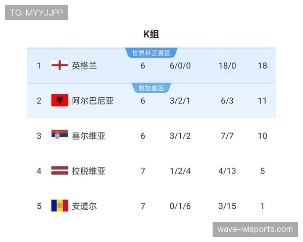 2026世界杯晋级规则最新详解