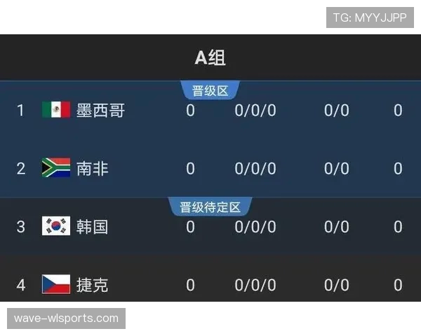 库拉索冲击2026世界杯前景:赛程、对手与出线形势分析 库拉索冲击2026世界杯前景:赛程、对手与出线形势分析