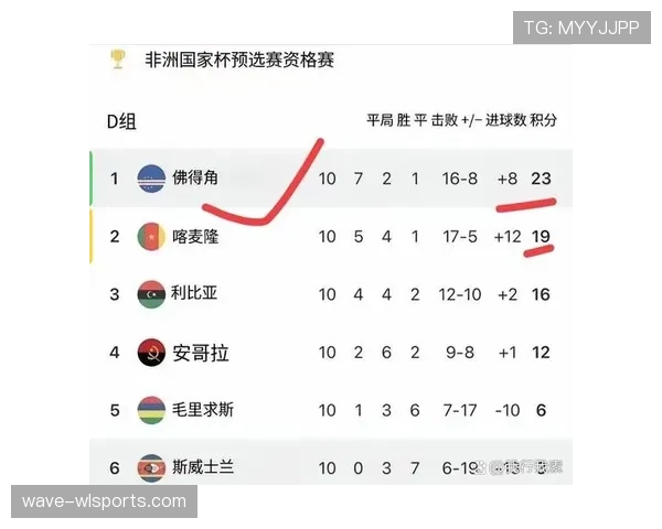 佛得角能否创造历史 2026世界杯黑马阵容预测与战术分析