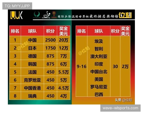 2026世界杯为什么这样计算积分