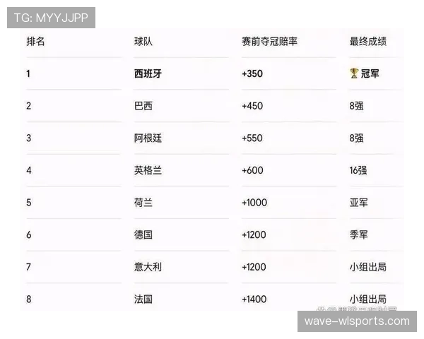 世界杯规律预测黑马球队 世界杯规律预测黑马球队