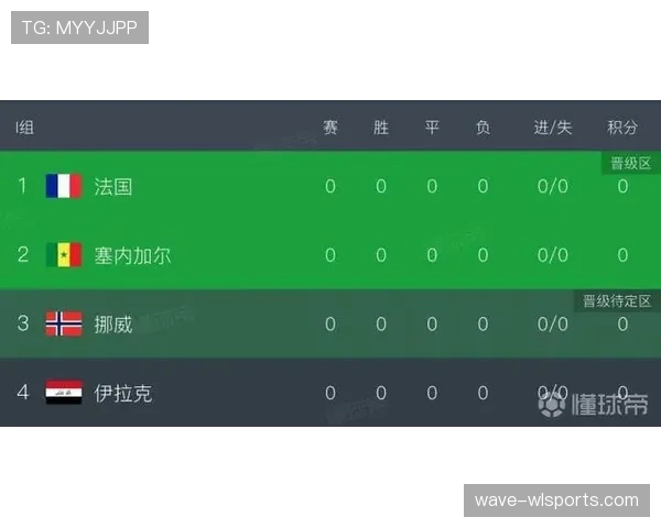 伊拉克世界杯战绩预测