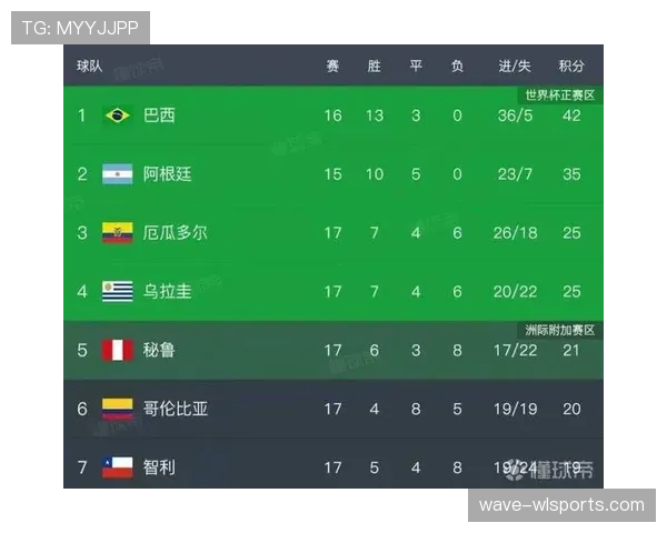 厄瓜多尔世界杯出线概率分析